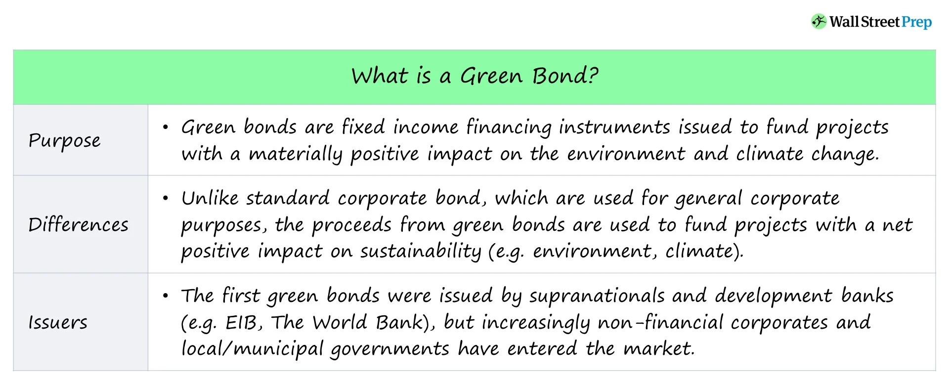 The Rise of ESG-Linked Bonds in the UAE: A Sustainable Finance Revolution