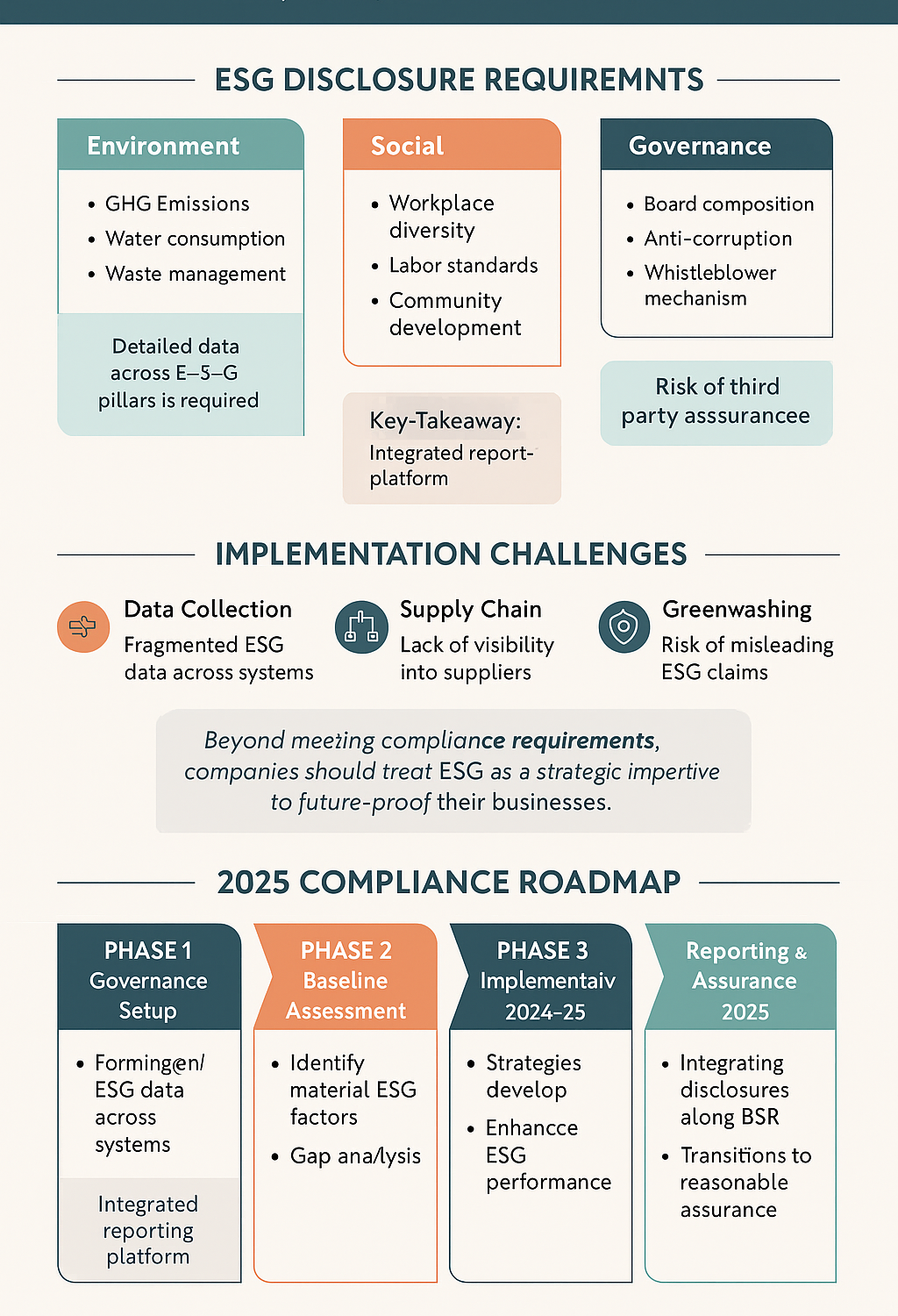 BRSR Compliance requirement 2025: India’s Roadmap